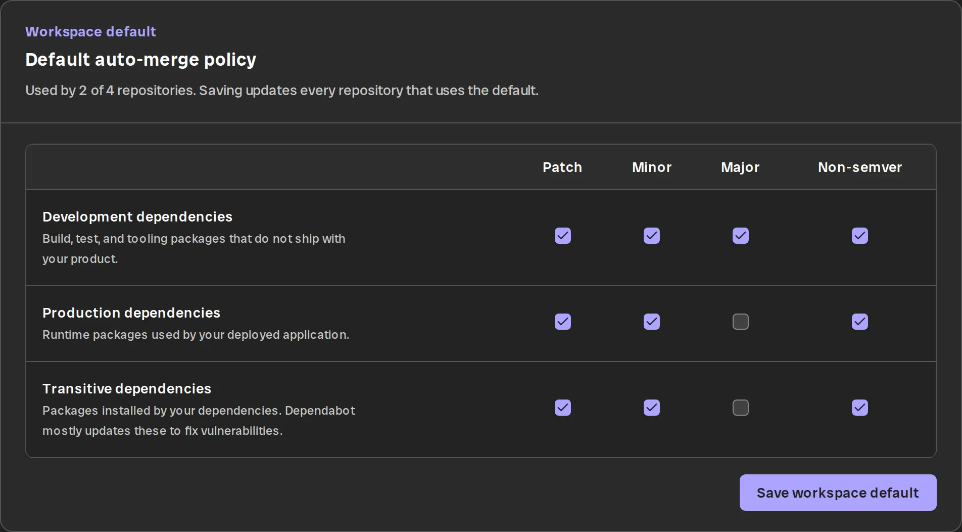 PatchWave auto-merge settings, by dependency type and version jump.
