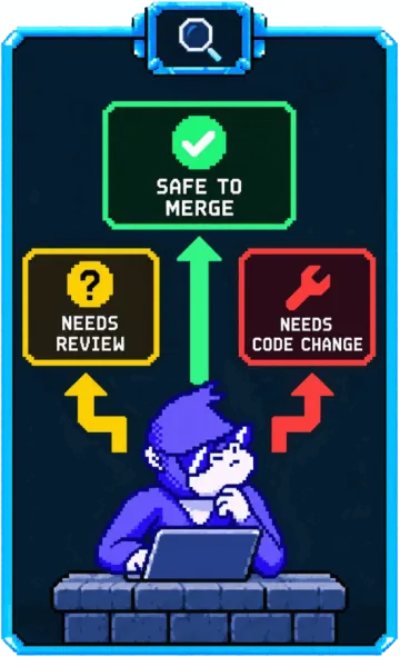 Patch deciding whether a pull request is safe to merge, needs review, or needs a code change